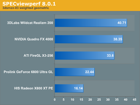 SPECviewperf 8.0.1